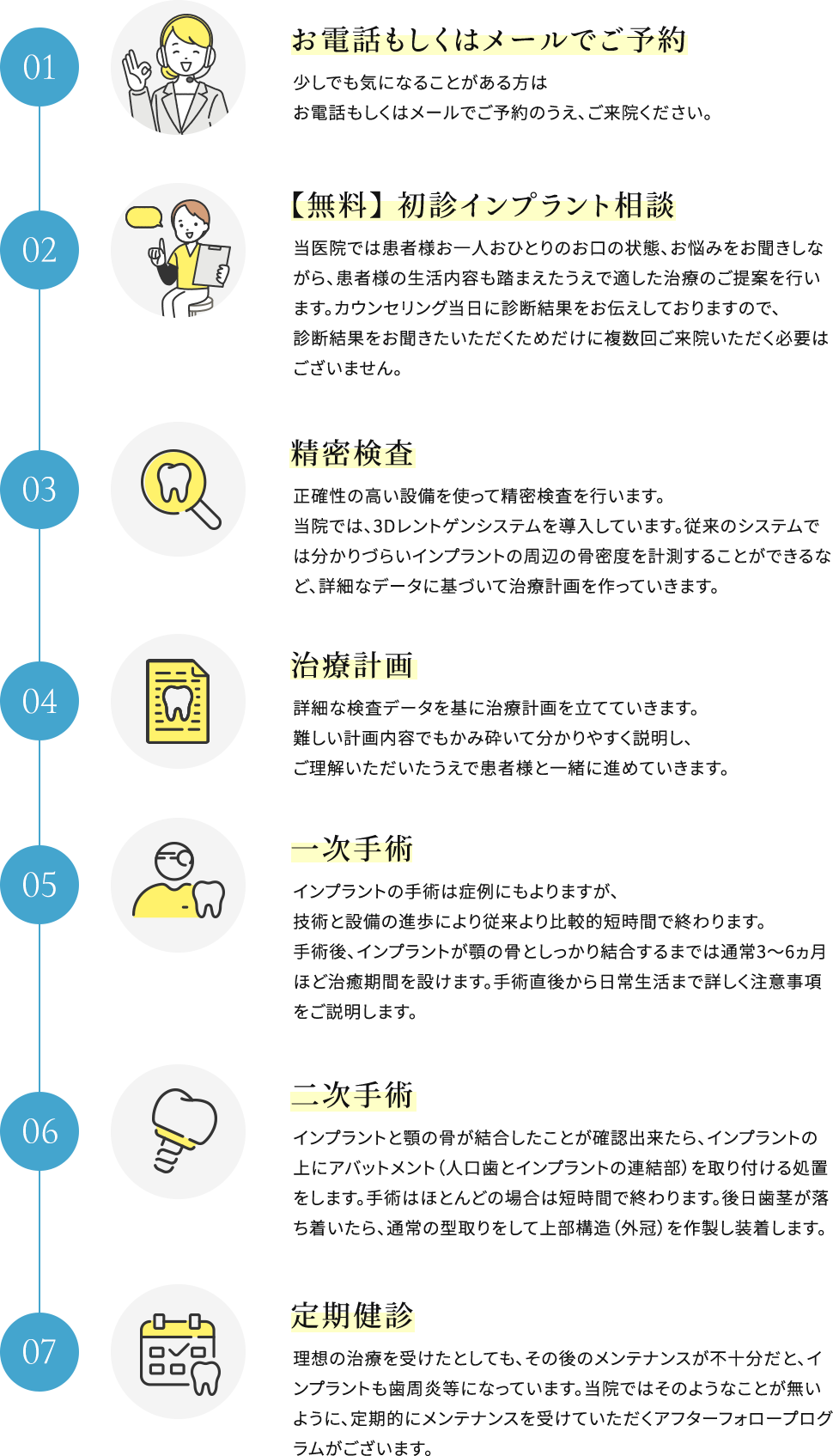 ザ・インプラントクリニック福岡の治療の流れ