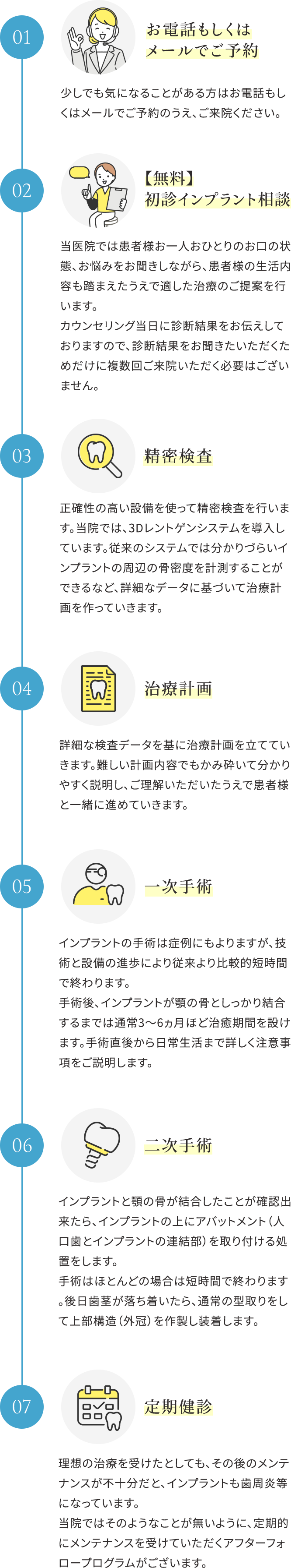ザ・インプラントクリニック福岡の治療の流れ