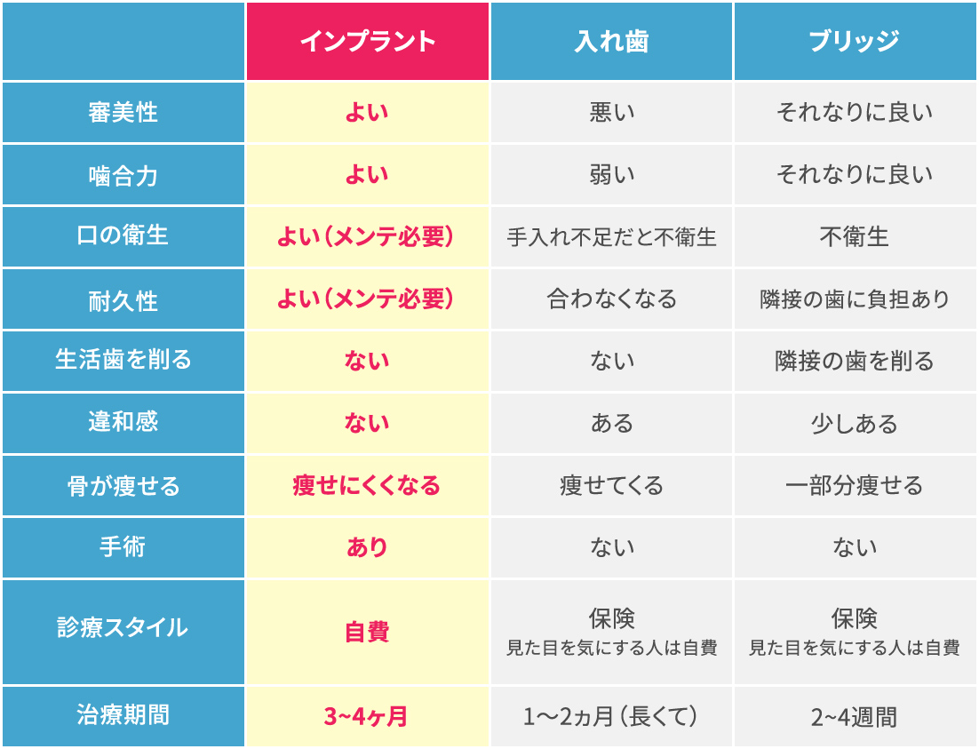 歯医者に行けずにお悩みの方を一人でも多く救うことそれが私達の使命です