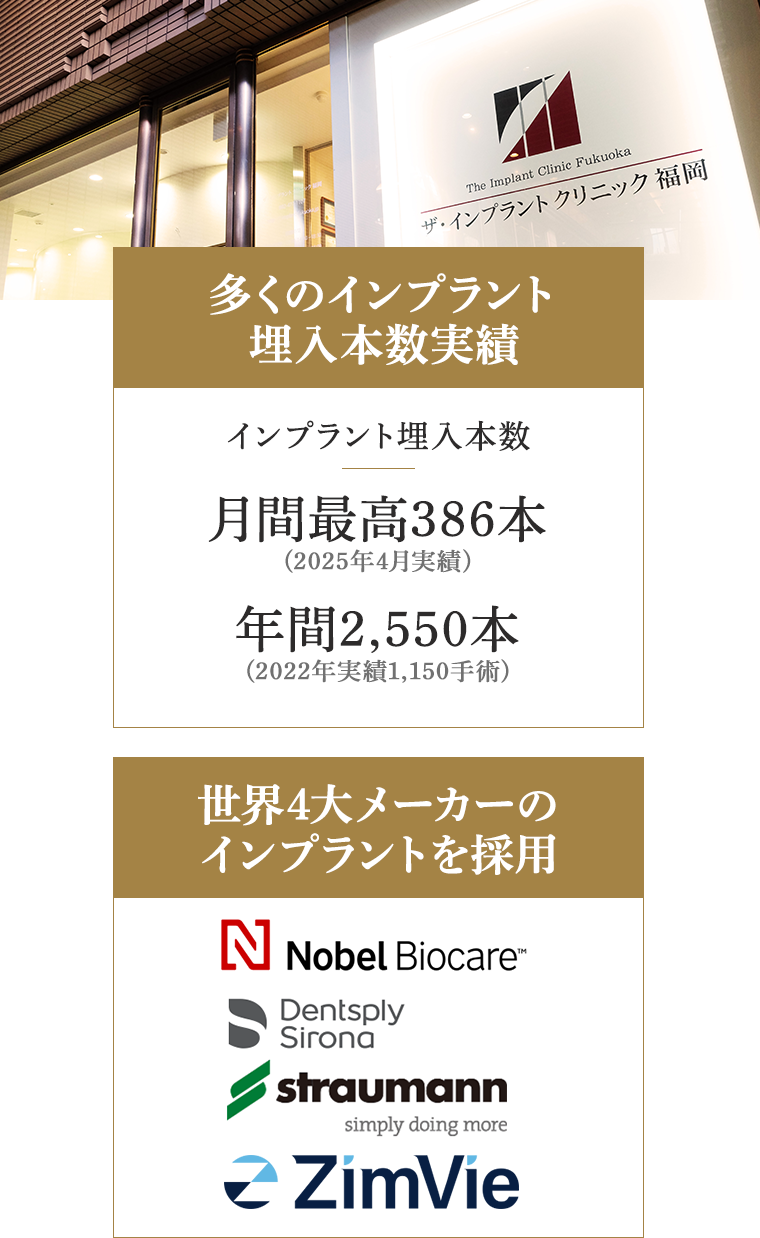 多くの症例を重ねた経験をもとに、世界的に信頼されるインプラントを用いて治療を行っています。