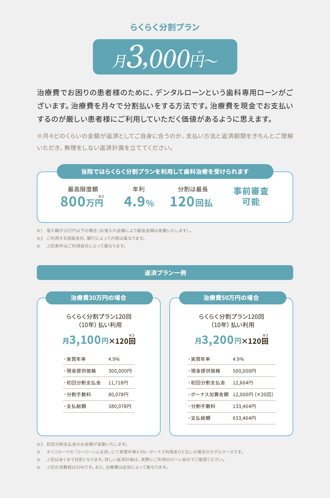 らくらく分割プラン