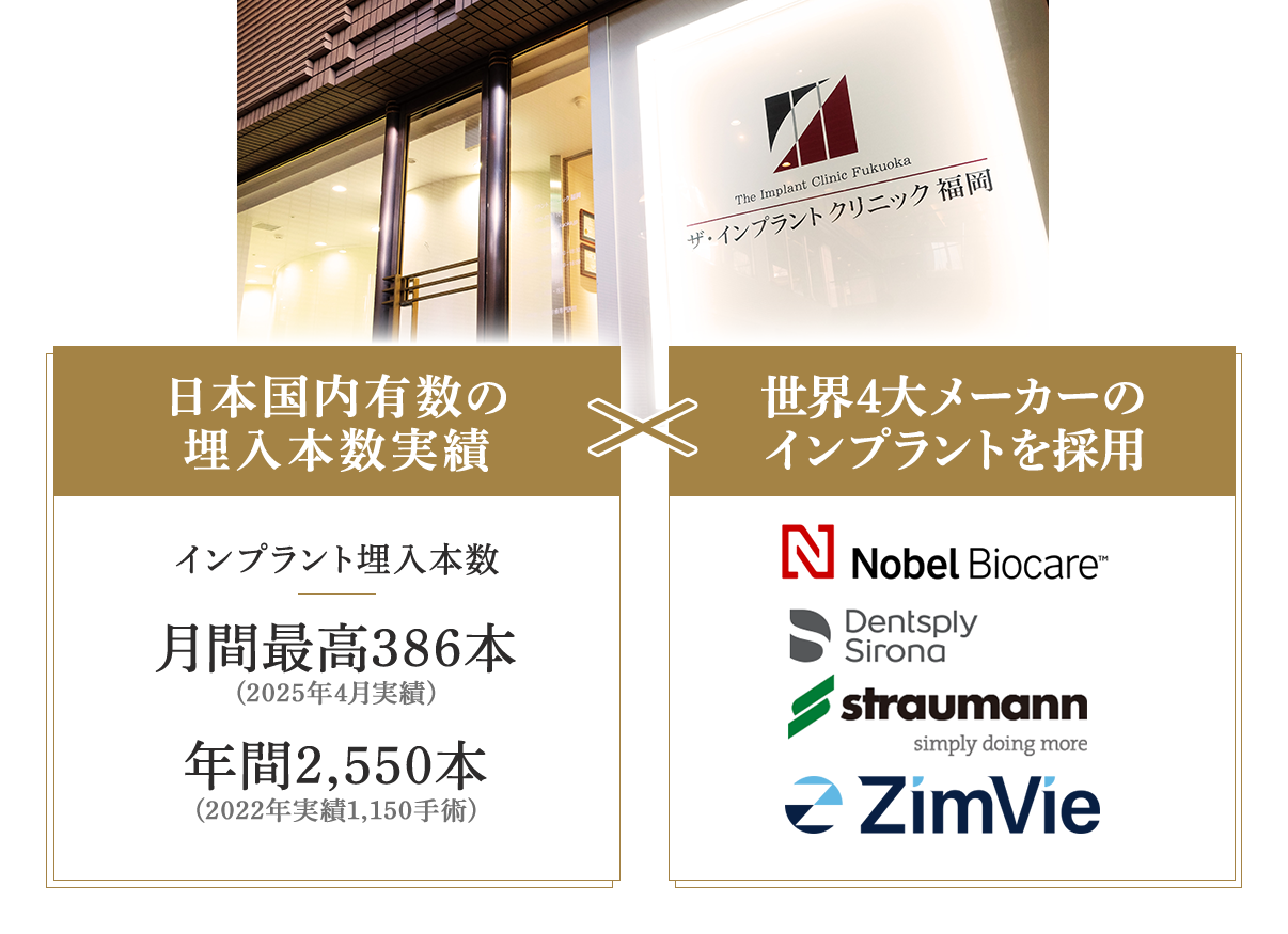 多くの症例を重ねた経験をもとに、世界的に信頼されるインプラントを用いて治療を行っています。