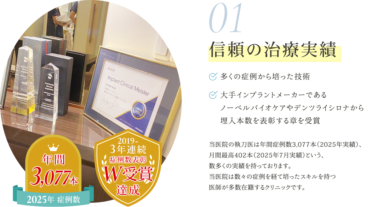 信頼の治療実績