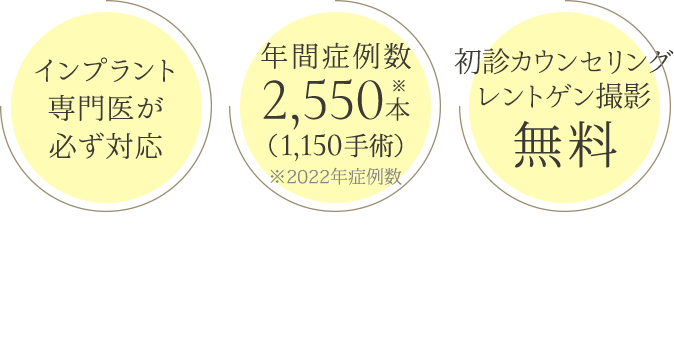 信頼できるインプラントなら、ザ・インプラントクリニック福岡